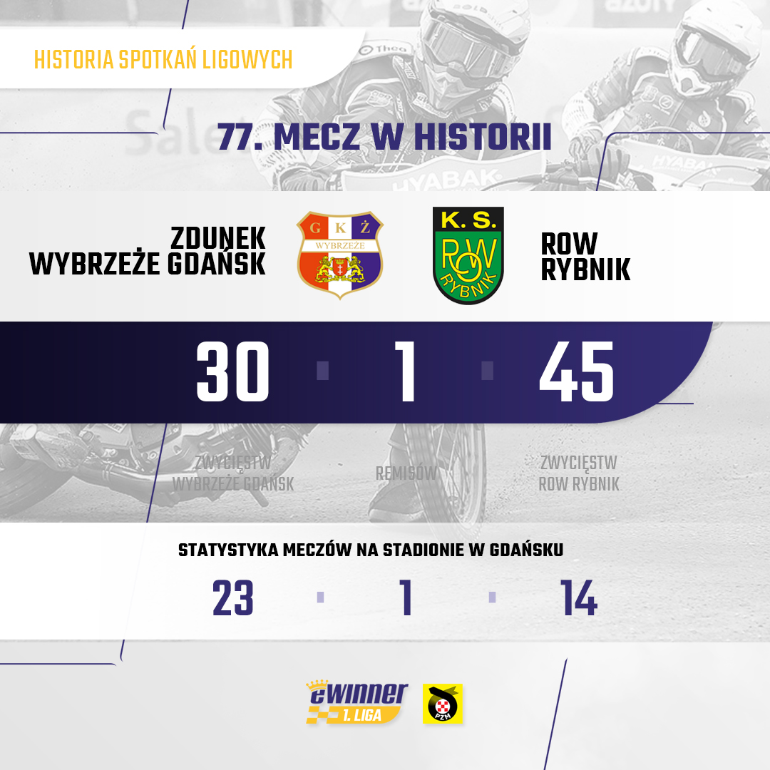 gdansk rybnik historia