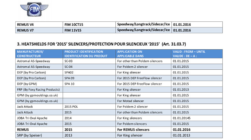 2016 Track Racing Approved Products last updates2