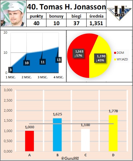 40. Tomas H. Jonasson