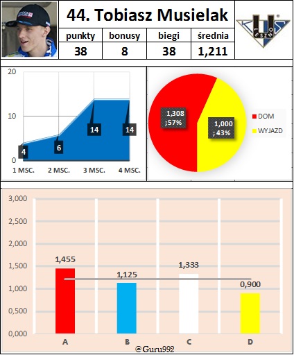 44. Tobiasz Musielak