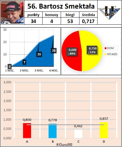 56. Bartosz Smektała