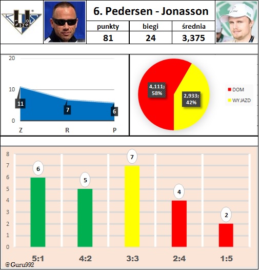 6. Pedersen Jonasson