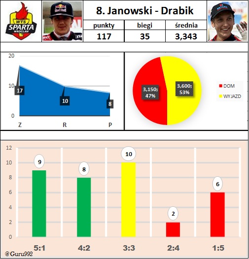 8. Janowski Drabik