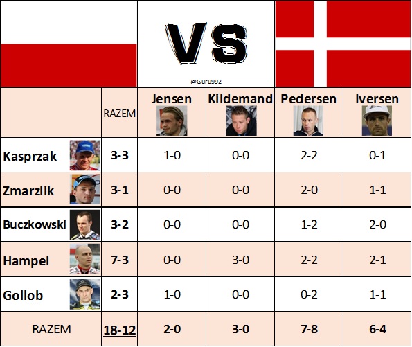 Polska vs Dania