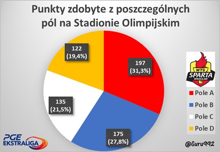 punkty olimpijski