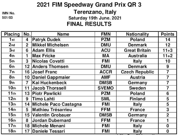 Qualifying Round 3   Terenzano (ITA)   19.06.2021