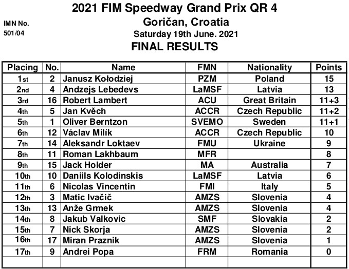 Qualifying Round 4   Gorican (CRO)   19.06.2021
