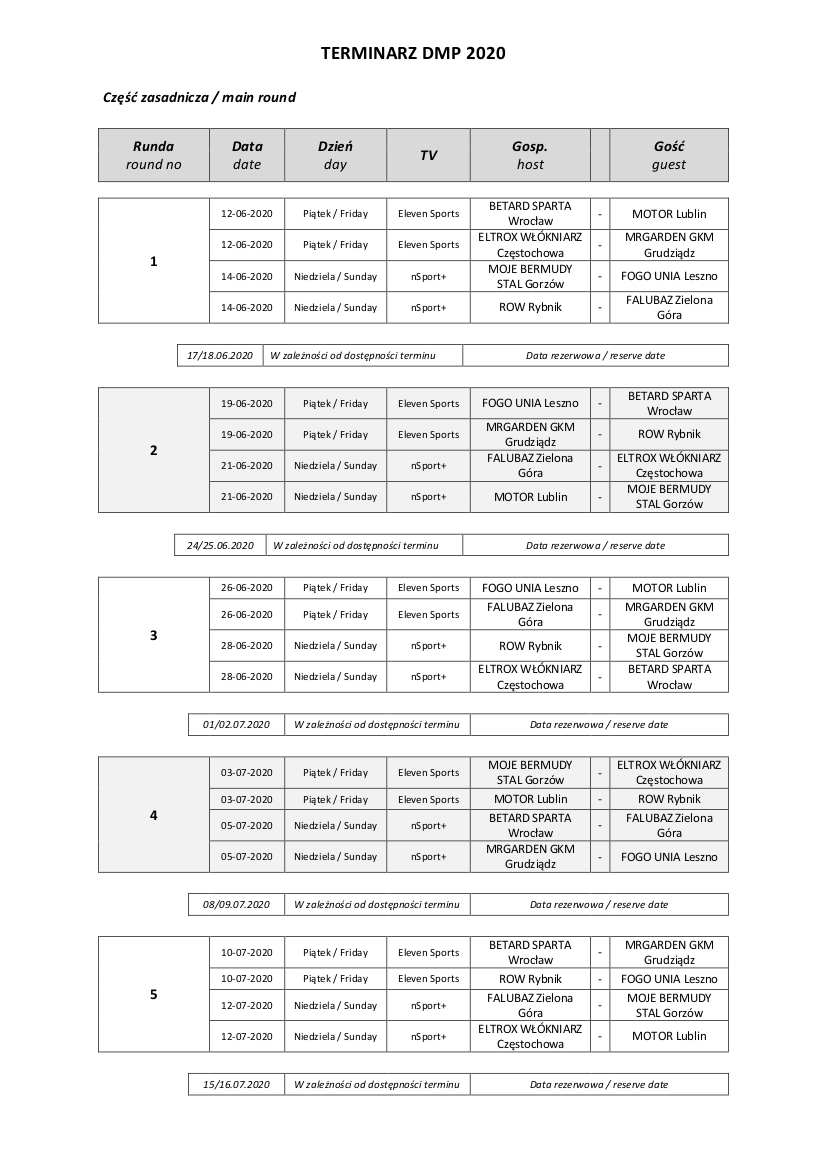 Terminarz PGE Ekstraligi 2020 COVID 19 1