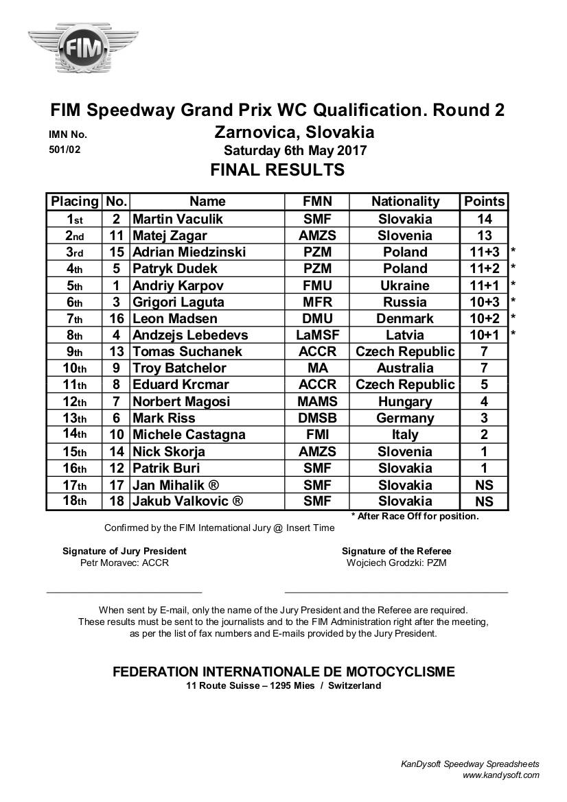 Zarnovica Final Results2017