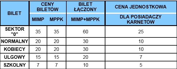 bilety MPPK